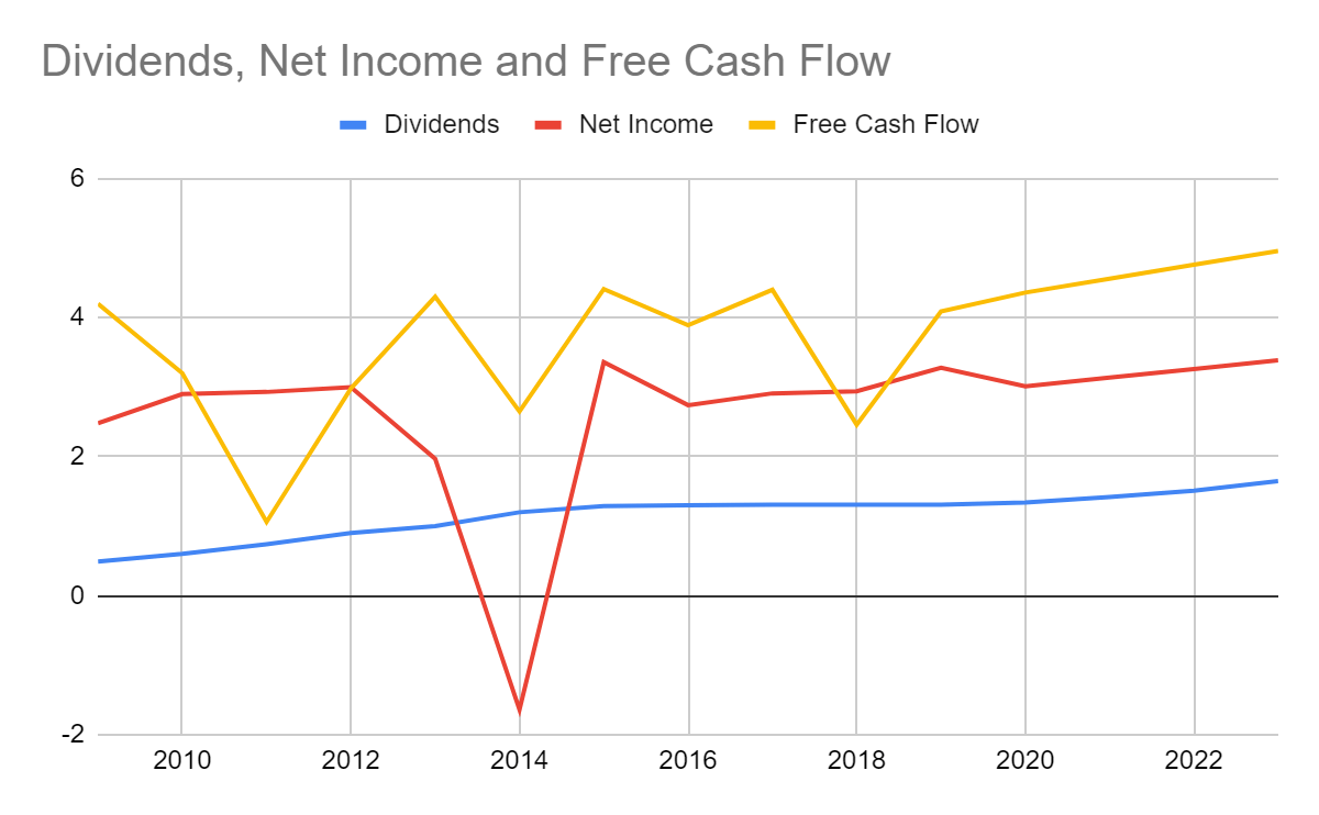 Bullseye! Target Corporation Hits The Core Of Growth (NYSETGT