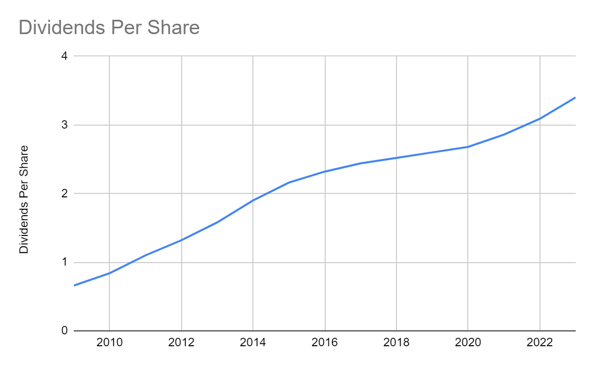 Bullseye! Target Corporation Hits The Core Of Growth (NYSETGT