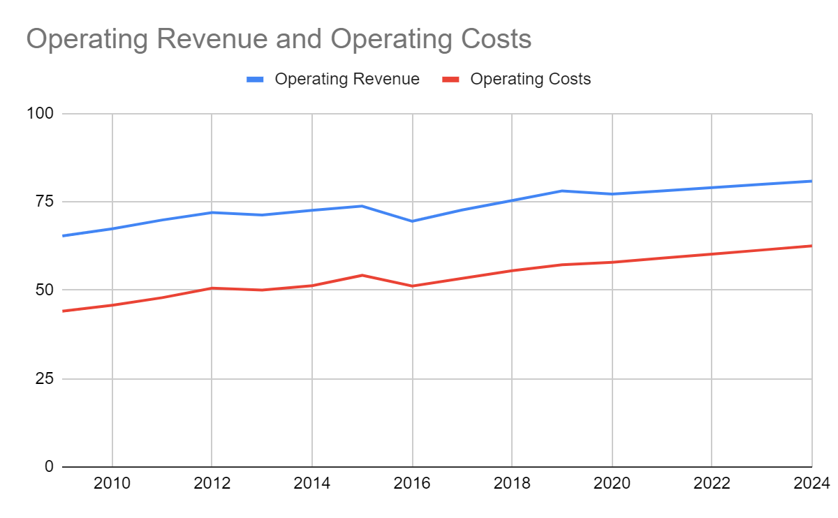 Bullseye! Target Corporation Hits The Core Of Growth (NYSETGT) Seeking Alpha