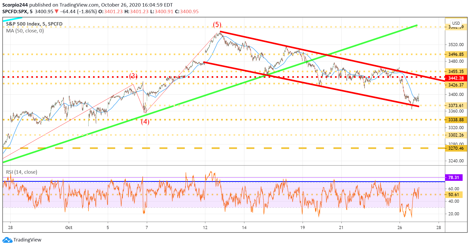 nvda stock price tomorrow