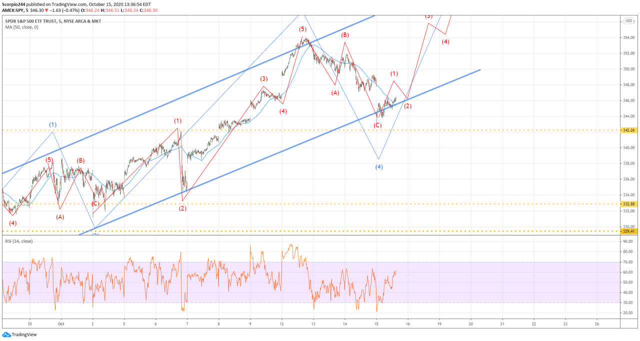 should i buy uber shares