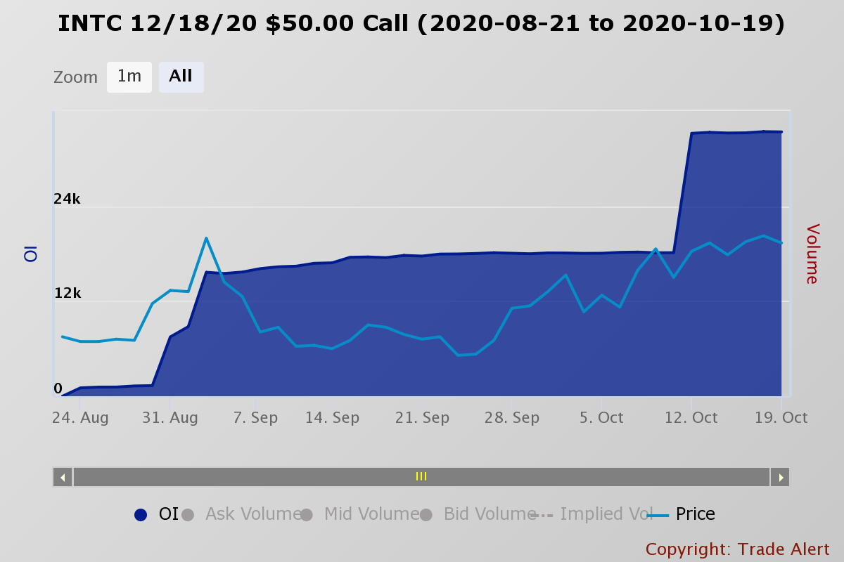 Intel's Shares May Jump After Results Despite Weak Outlook (NASDAQ:INTC ...