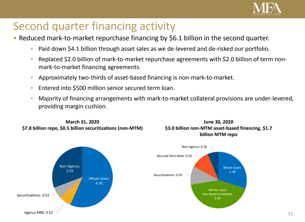 MFA: Management Matters (NYSE:MFA) | Seeking Alpha