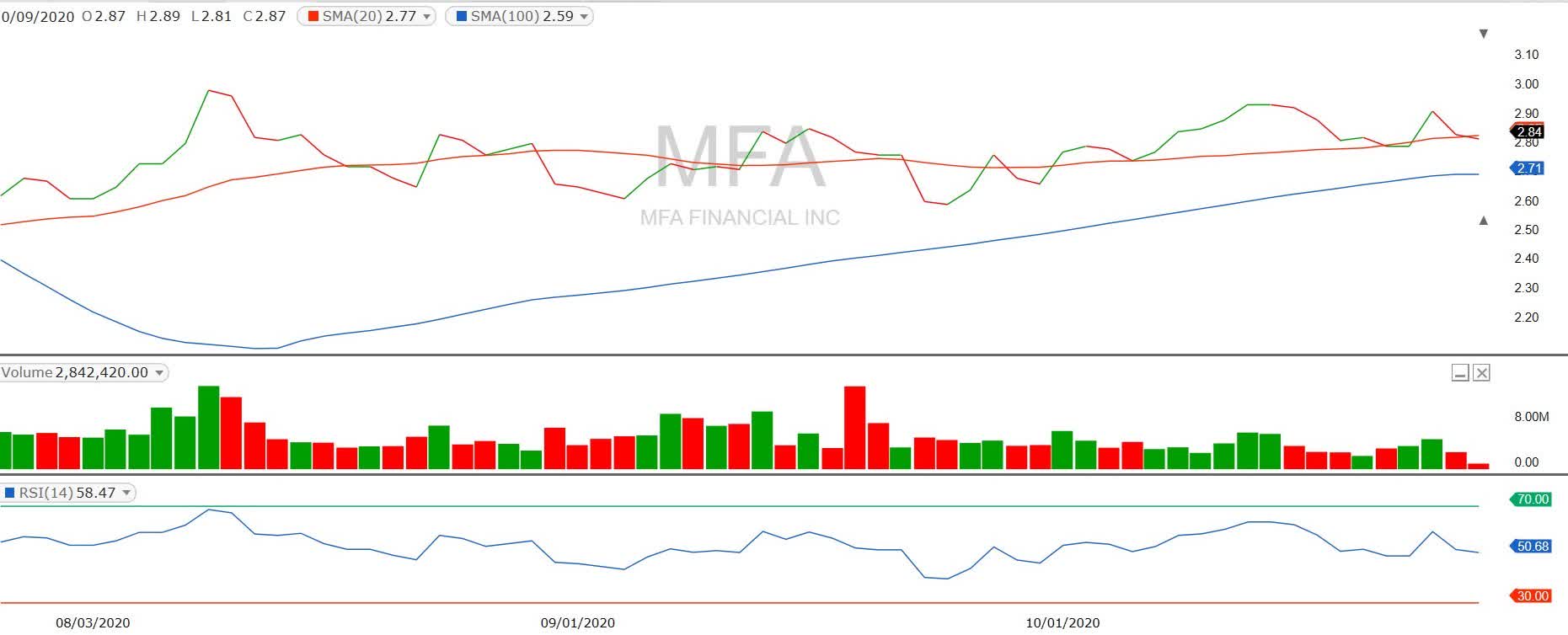 MFA: Management Matters (NYSE:MFA) | Seeking Alpha