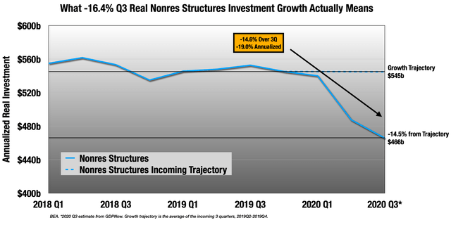 Q3 GDP Preview: Very Large Numbers | Seeking Alpha