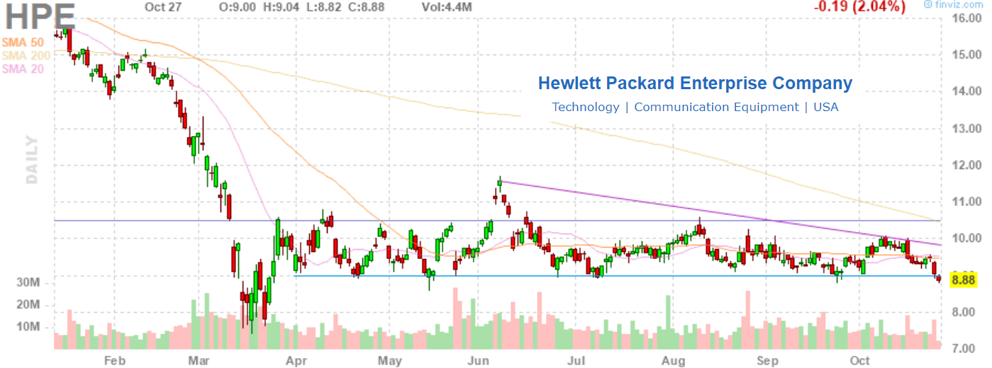 Hewlett Packard Enterprise 5.3 Dividend Too Juicy To Ignore (NYSEHPE