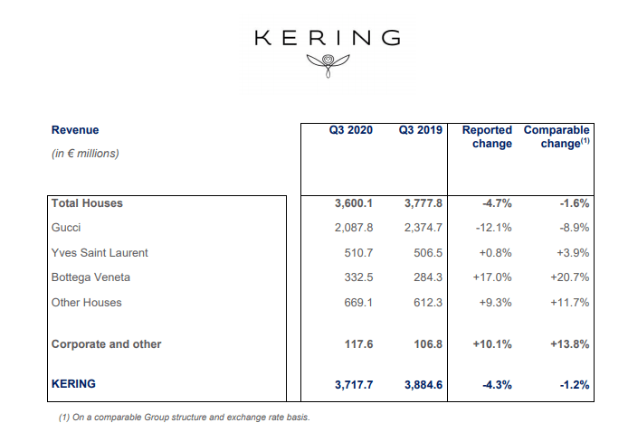 Kering vs. LVMH; a case study analysis - Remarqed