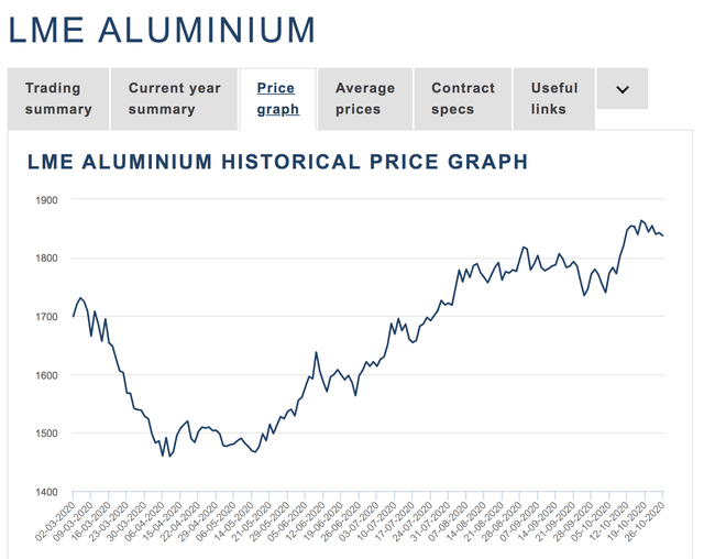 New Highs In Copper Send A Signal To Markets DBB Is The Base Metals