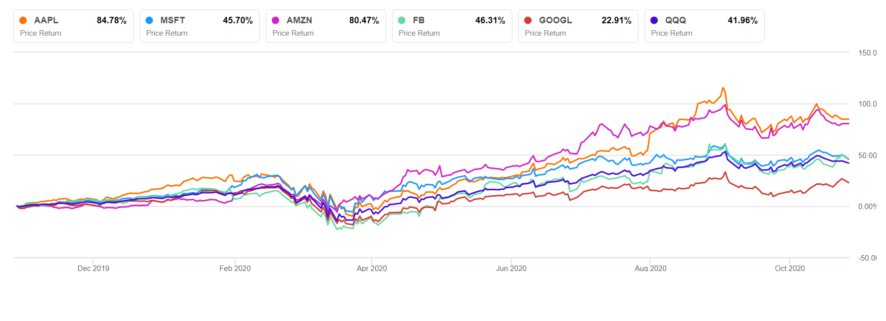Einhorn Warns About Enormous Tech Bubble In Latest Letter Seeking Alpha