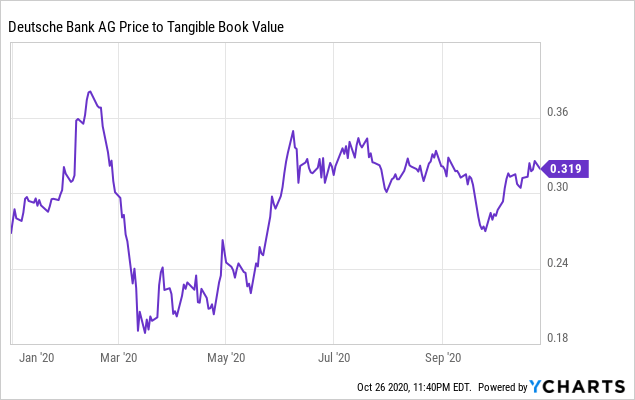 Luxury goods stocks tumble as Deutsche Bank says they're no longer