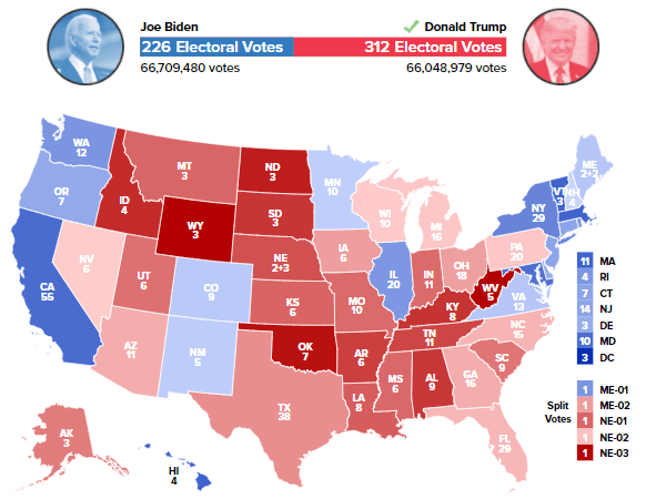 Election Prediction – Slope of Hope – Technical Tools for Traders