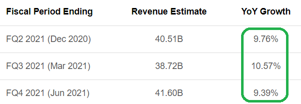 Microsoft: Q1 2021 Results Analyzed (NASDAQ:MSFT) | Seeking Alpha