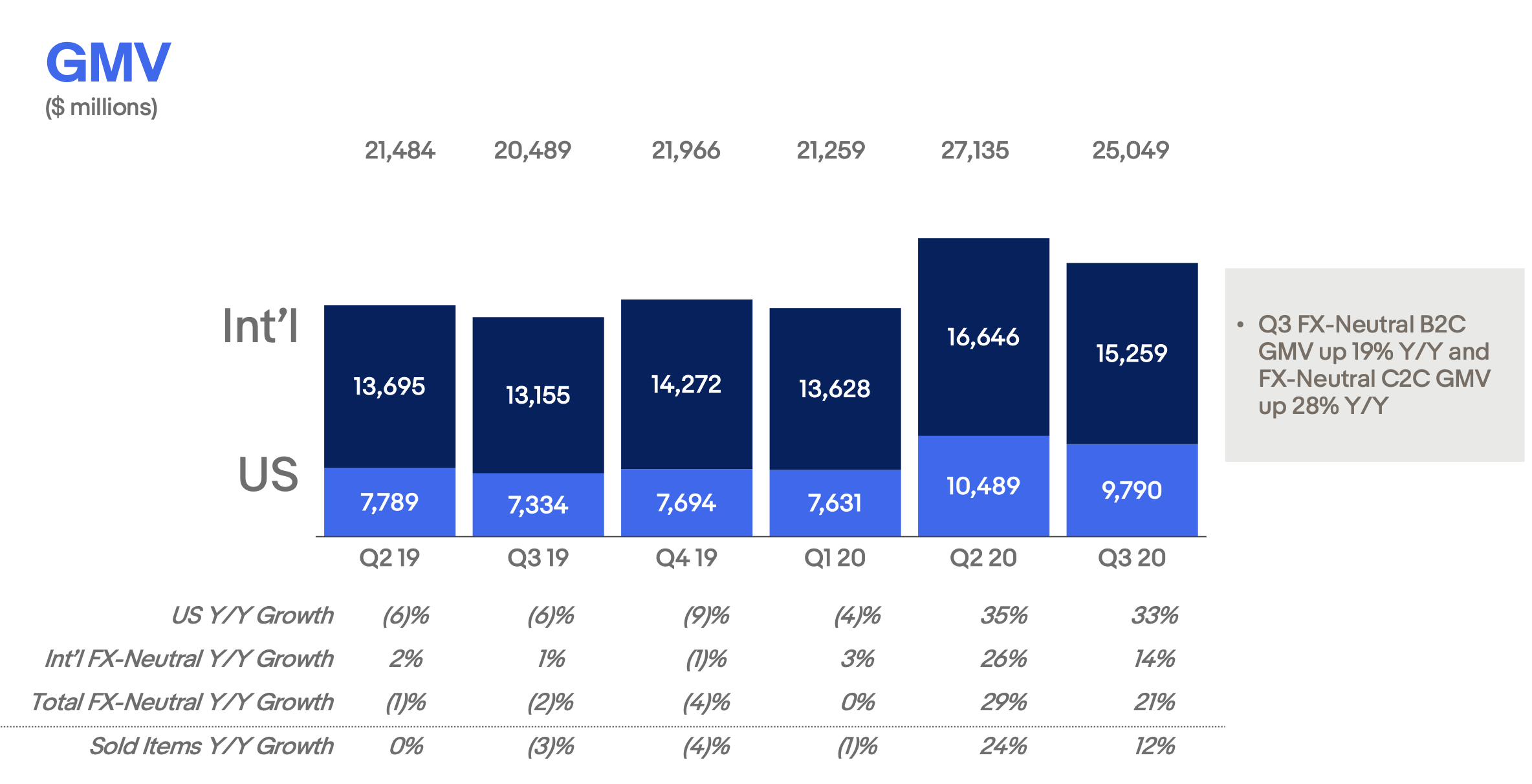 eBay Pandemic Tailwinds Are Slowing (NASDAQEBAY) Seeking Alpha