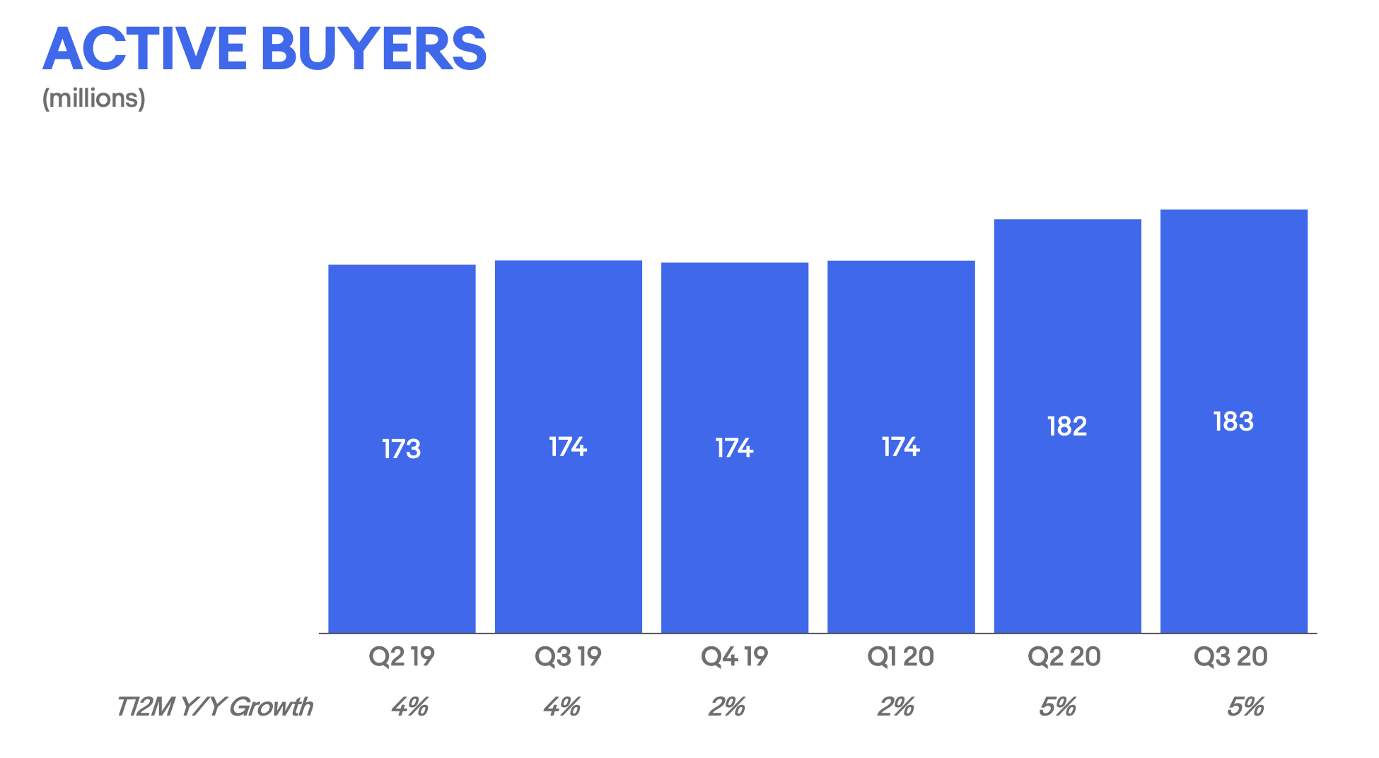 eBay Pandemic Tailwinds Are Slowing (NASDAQEBAY) Seeking Alpha