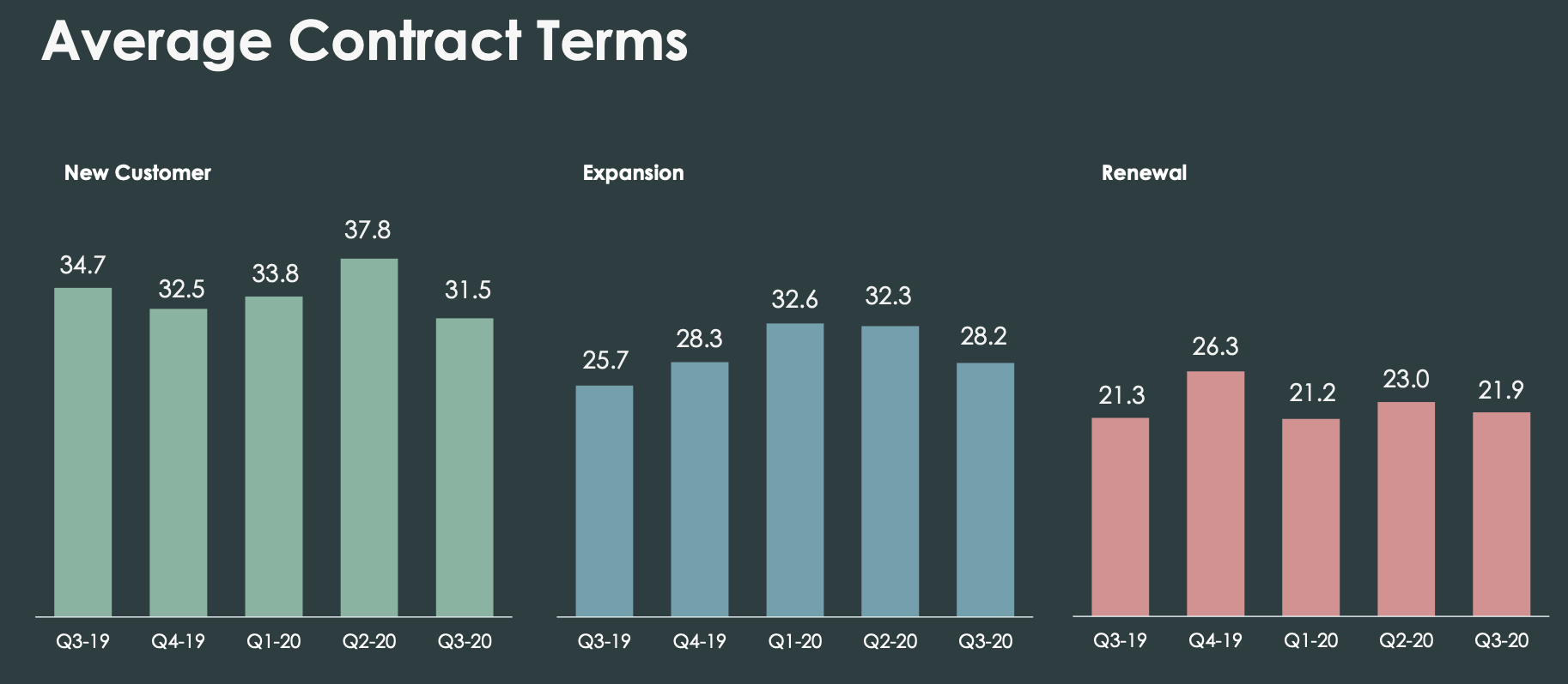 ServiceNow Fantastic Results Finally Make Me Long (NYSENOW) Seeking