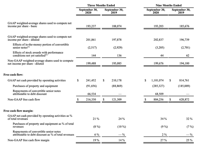 ServiceNow: Fantastic Results Finally Make Me Long (NYSE:NOW) | Seeking ...