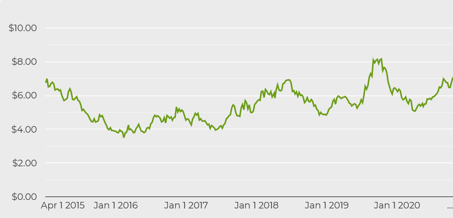 Nickel Monthly News For The Month Of October Seeking Alpha