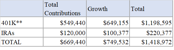 How To Save And Invest For Retirement At 62 | Seeking Alpha