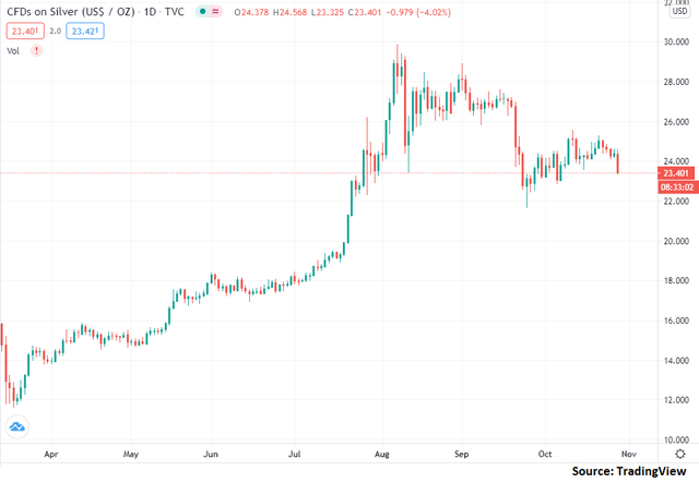 DBS: More Upside Remains (NYSEARCA:DBS-DEFUNCT-6044) | Seeking Alpha