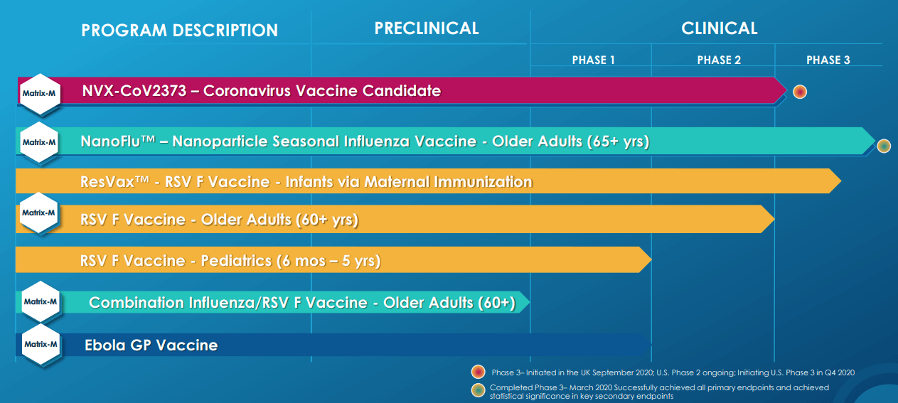Novavax Still Everything To Play For Expect Plenty Of DataDriven
