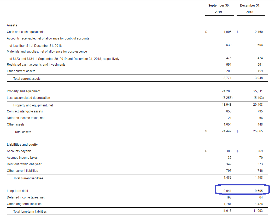 Possible Cap Structure Arbitrage At Transocean For More Than 10% Yield ...