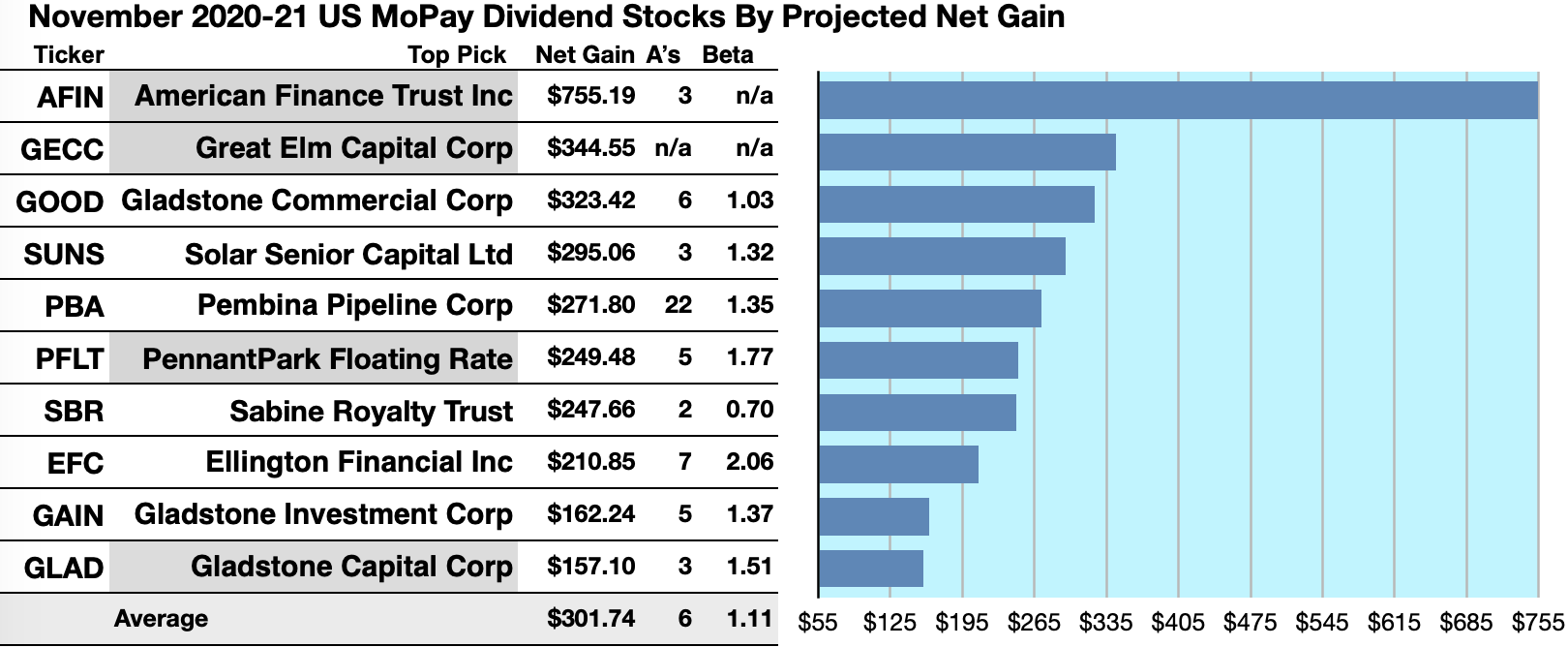 November S Top Monthly Pay Dividend Stocks And Funds Seeking Alpha