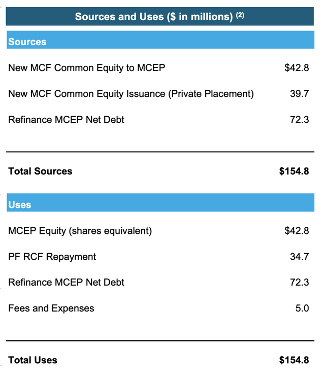 Contango Oil & Gas Absorbs MidCon Energy Partners (NASDAQMCEPDEFUNCT