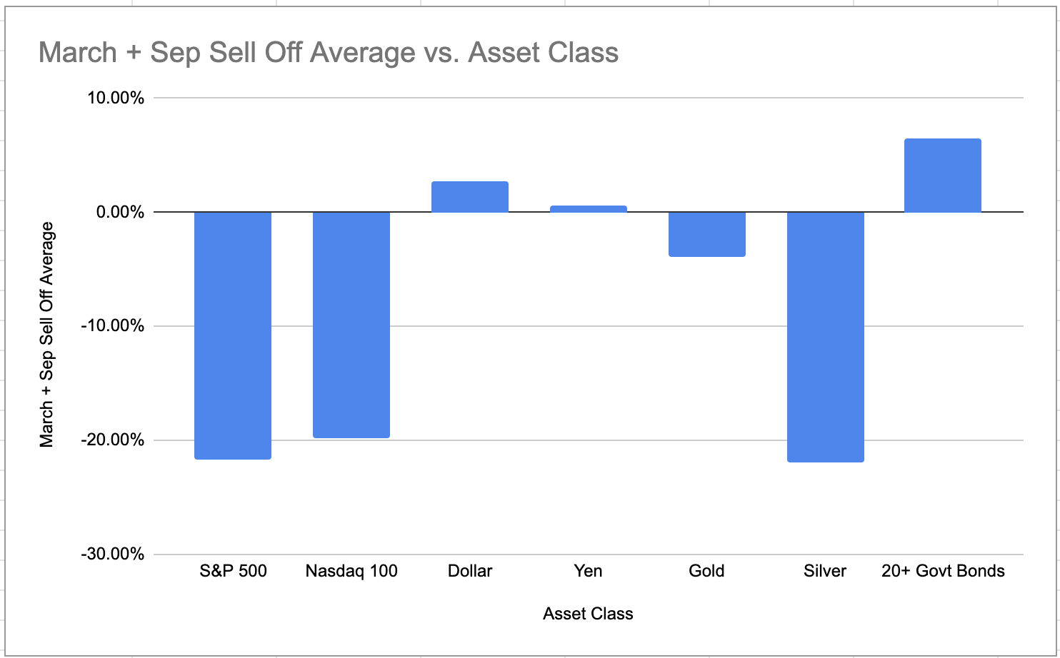 Treasurys, defensive currency ETFs prove good hedges as gold again