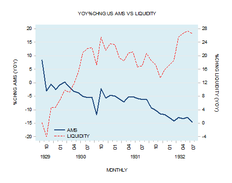 US AMS vs. Liquidity