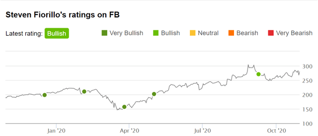 Facebook: The $760 Billion Growth Company Smashed Earnings
