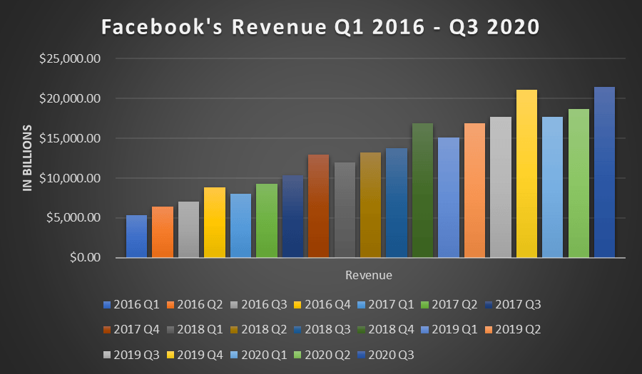 Facebook The 760 Billion Growth Company Smashed Earnings Again Nasdaq Fb Seeking Alpha