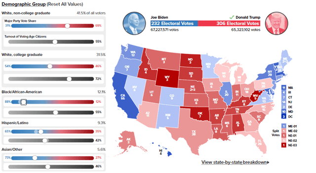 Trump-biden-Electoral Vote