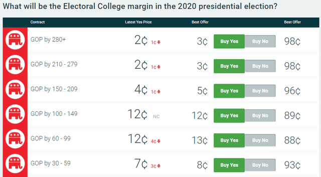 Trump-biden-Electoral Vote