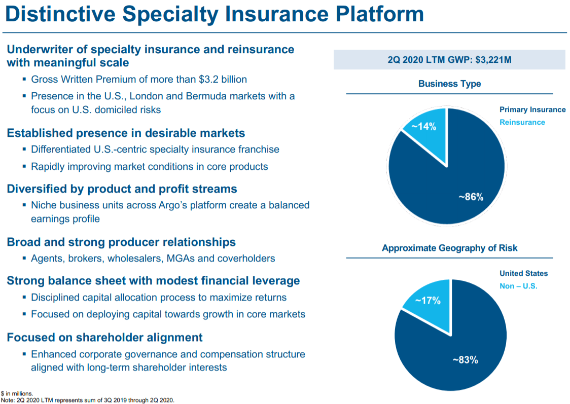 Preferred Stock Portfolio