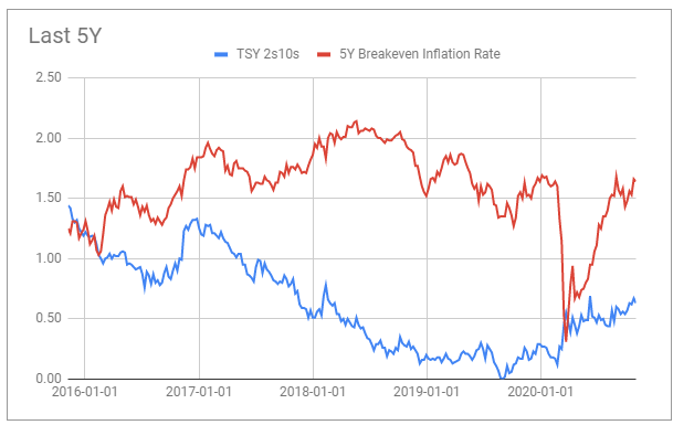 Ivol Stock