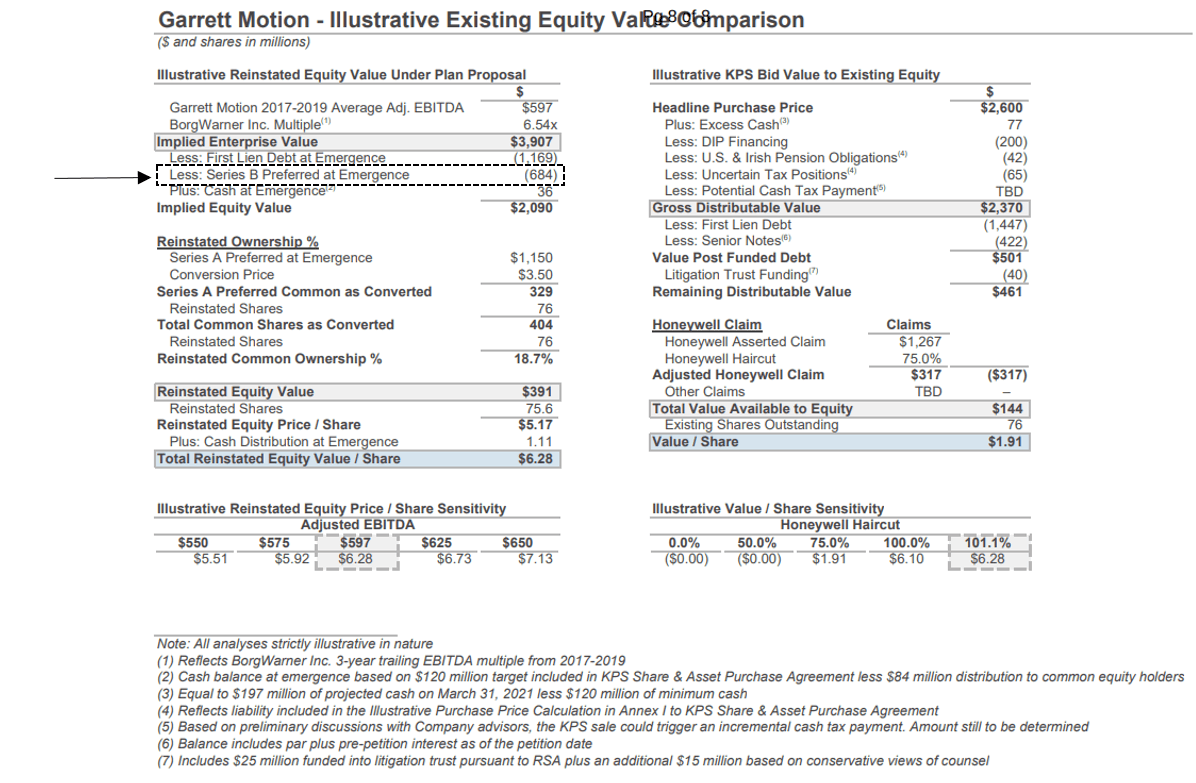 Garrett Motion Buy As The Auction Is Commencing (NASDAQGTX) Seeking