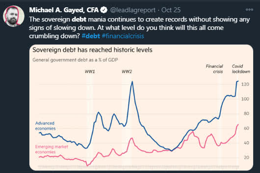 A Low Interest Rate And An Overdrawn Economy Crash And Burn Seeking Alpha