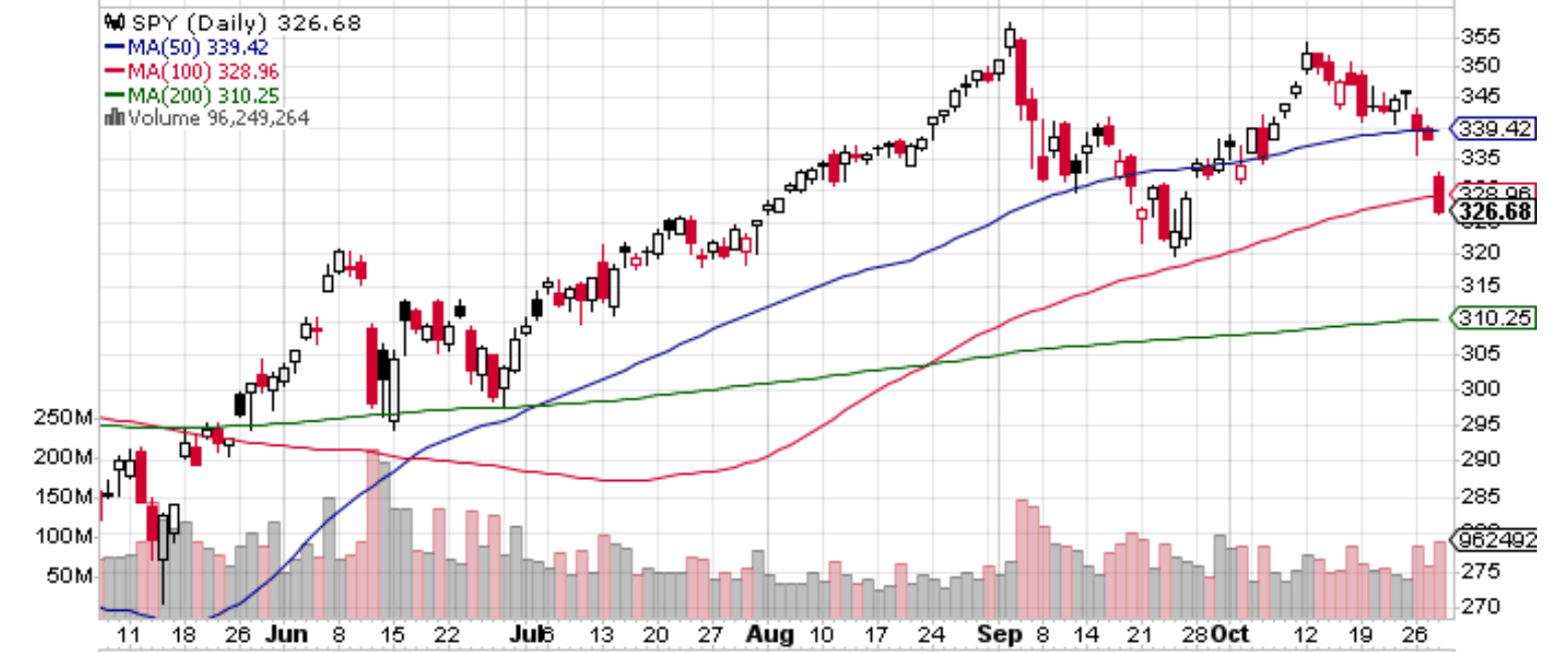 Spy Not Game Over Yet Nysearca Spy Seeking Alpha