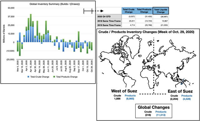 Oil - Sell First, Ask Questions Later | Seeking Alpha