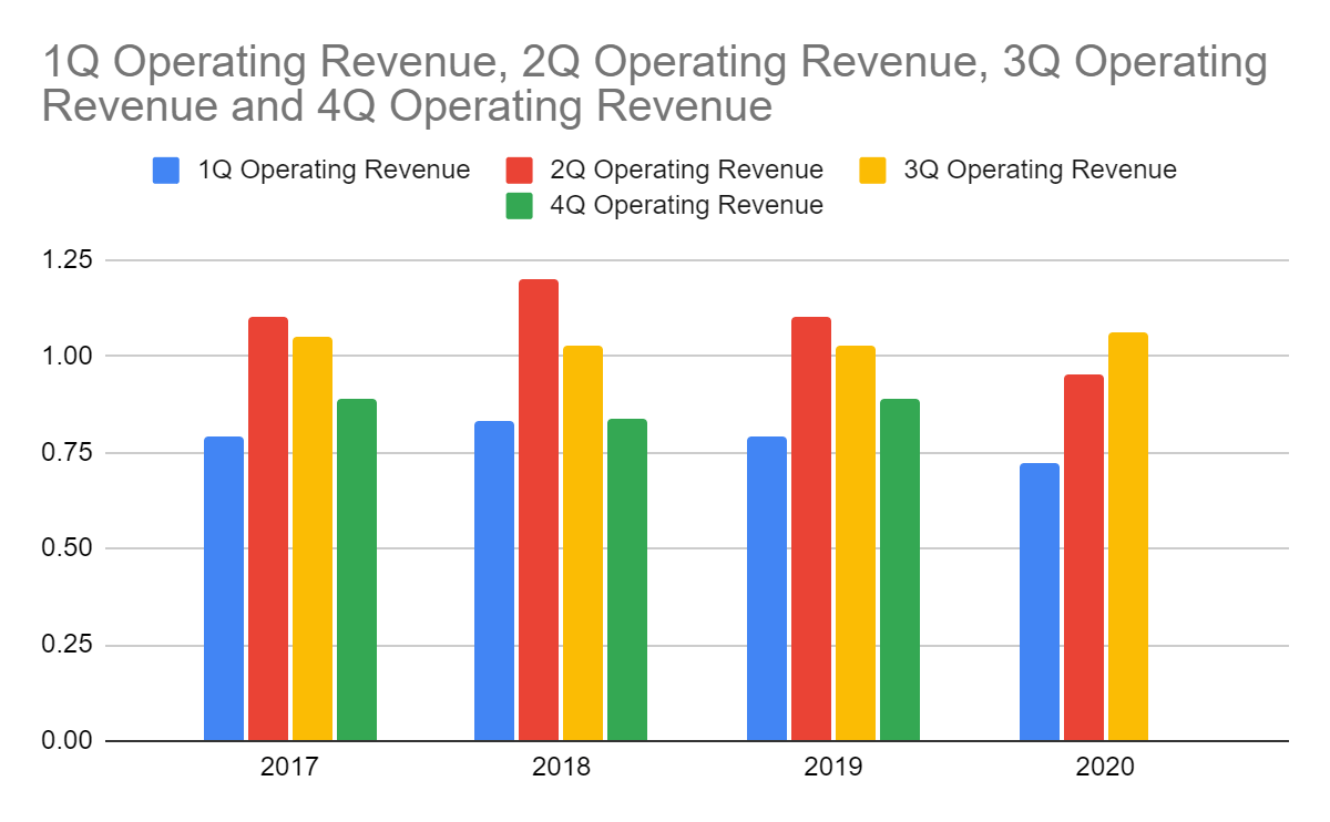Lennox International Conditioning Its Cool Growth In The Time Of