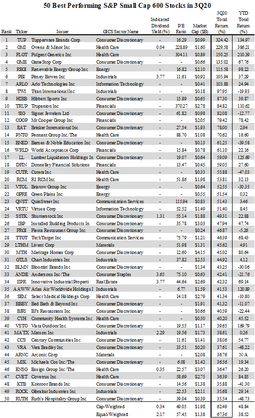 50 Best Small Cap Stocks In Q3 NYSEARCA IJR Seeking Alpha