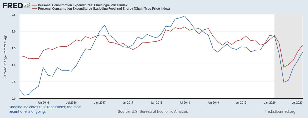 Central Bank Week In Review (9/28-10/2) | Seeking Alpha