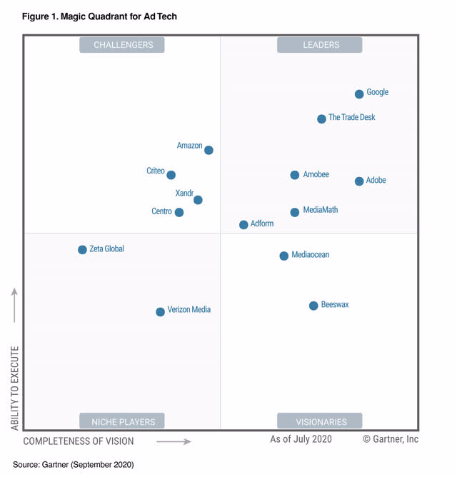 The Trade Desk: Digital Advertising Beyond The Walled Gardens (NASDAQ ...