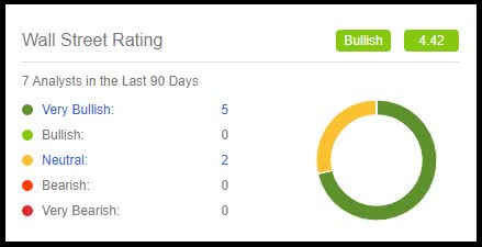 AZN Analysts Ratings.jpg