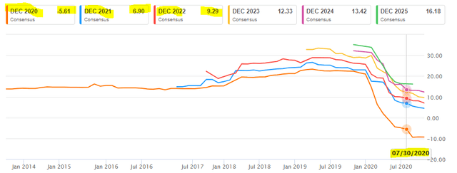 Boeing: Bulls Fooled By Randomness (NYSE:BA) | Seeking Alpha