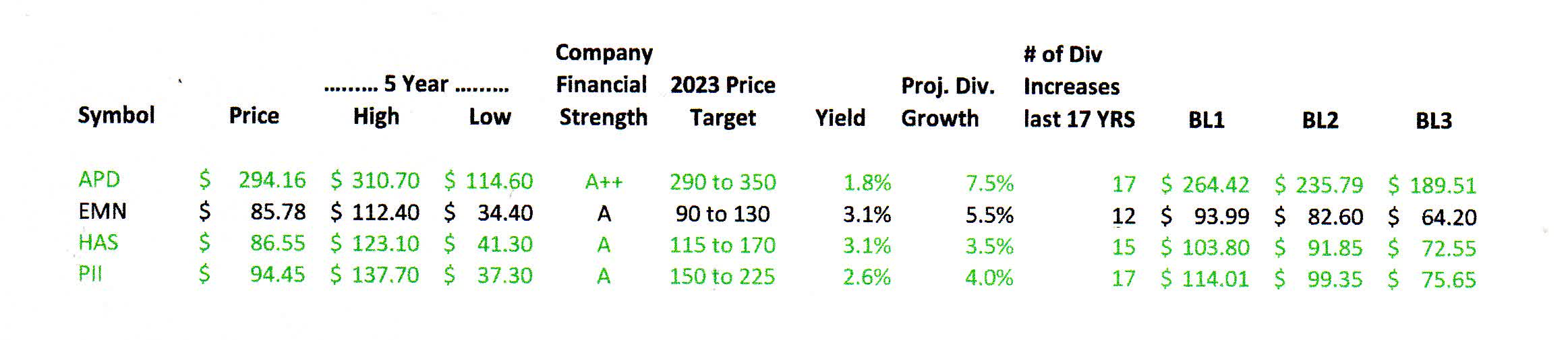 How To Find The Best Entry Points For Great Dividend Stocks: [VL-I12