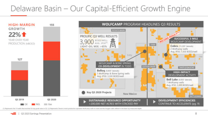 Devon Energy: Our Top Pick From September Soars (NYSE:DVN) | Seeking Alpha