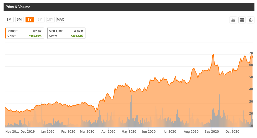 PetSmart drops debt deal to fund Chewy split (NYSECHWY) Seeking Alpha