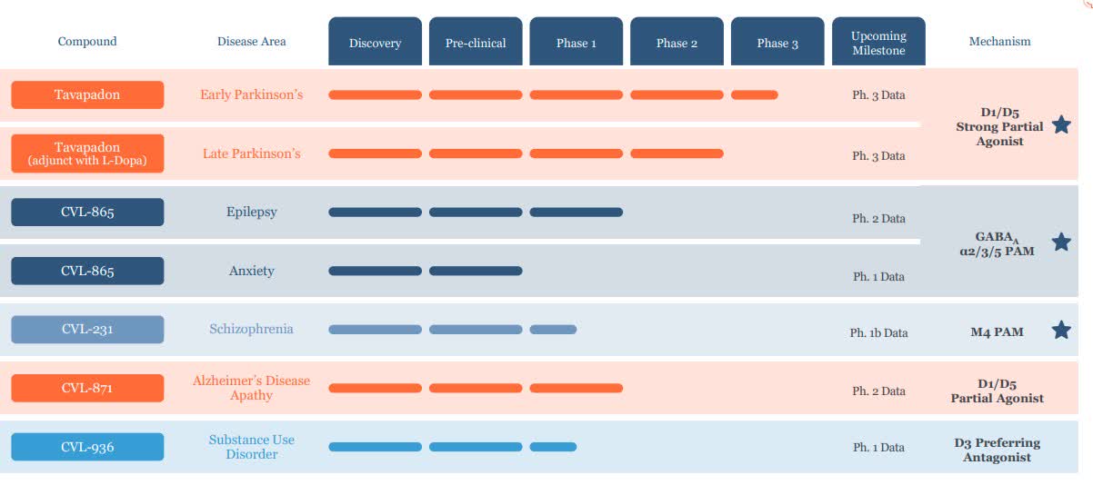 Dosing underway in Cerevel Therapeutics' tavapadon trials for Parkinson ...