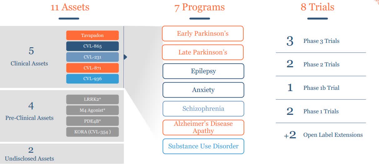 Dosing underway in Cerevel Therapeutics' tavapadon trials for Parkinson ...